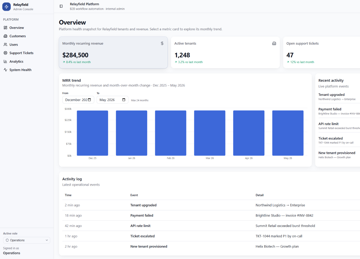 Sample dashboard homepage